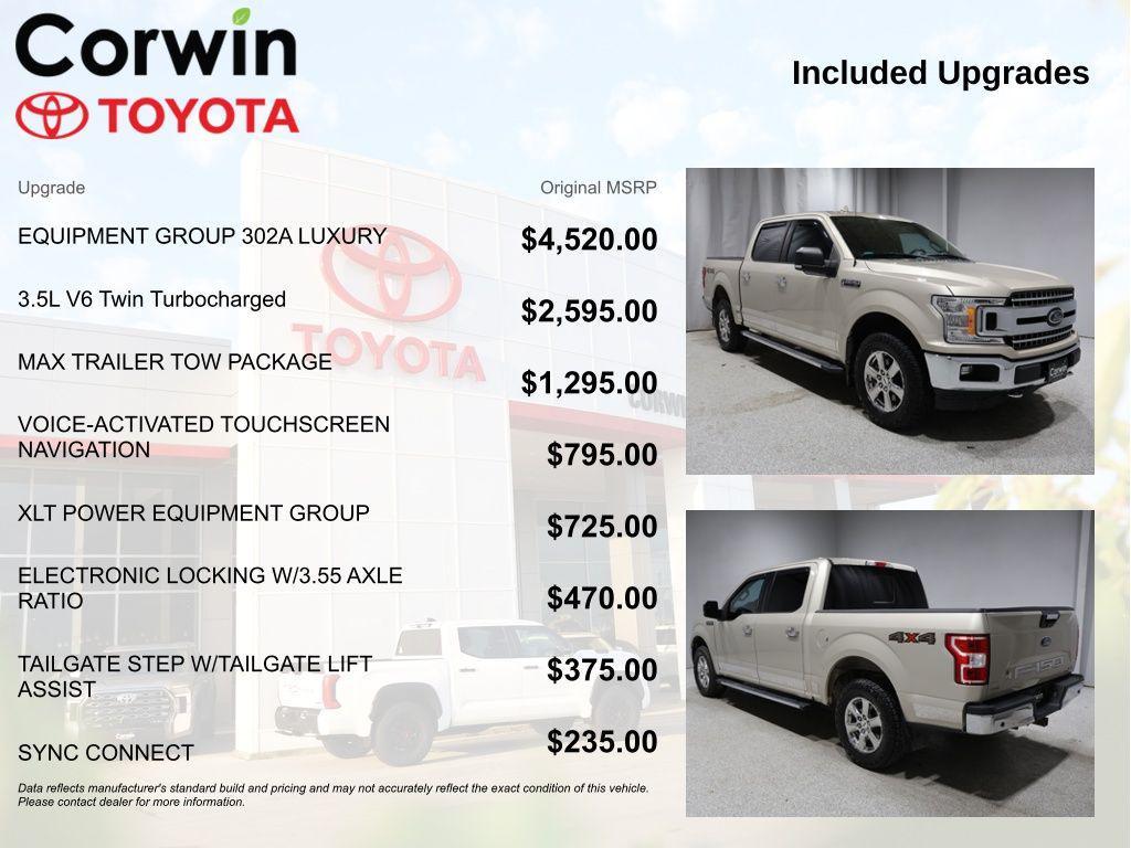 used 2018 Ford F-150 car, priced at $22,452