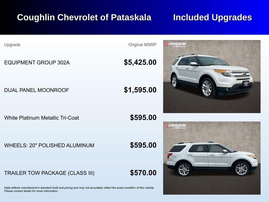 used 2014 Ford Explorer car, priced at $11,998