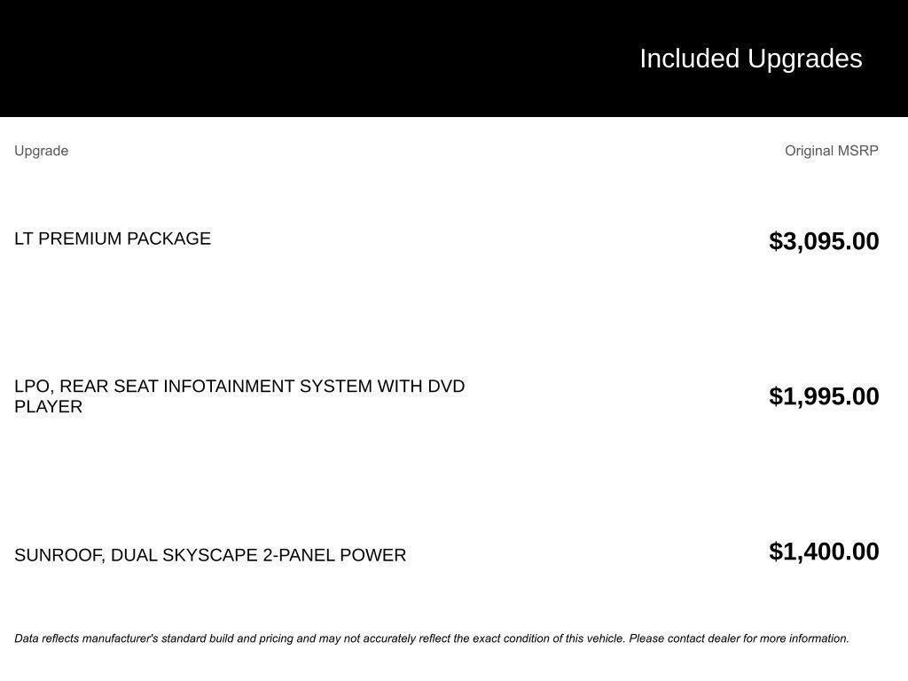 used 2021 Chevrolet Traverse car, priced at $19,801