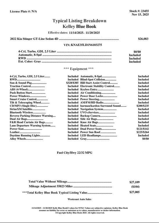 used 2022 Kia Stinger car, priced at $23,087