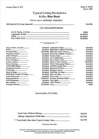 used 2022 Kia K5 car, priced at $20,125