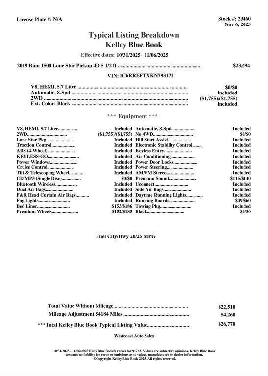 used 2019 Ram 1500 car, priced at $24,276