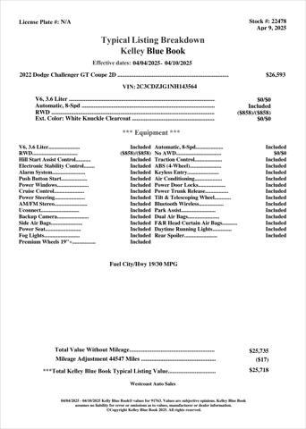 used 2022 Dodge Challenger car, priced at $20,793