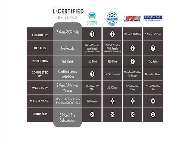 used 2020 Lexus RX 450h car, priced at $44,495