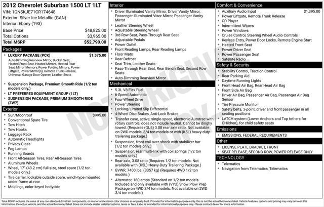 used 2012 Chevrolet Suburban car, priced at $6,900