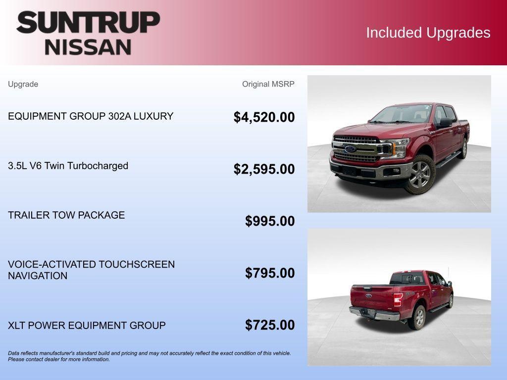 used 2018 Ford F-150 car, priced at $20,355