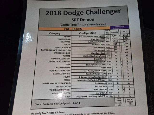 used 2018 Dodge Challenger car, priced at $112,000