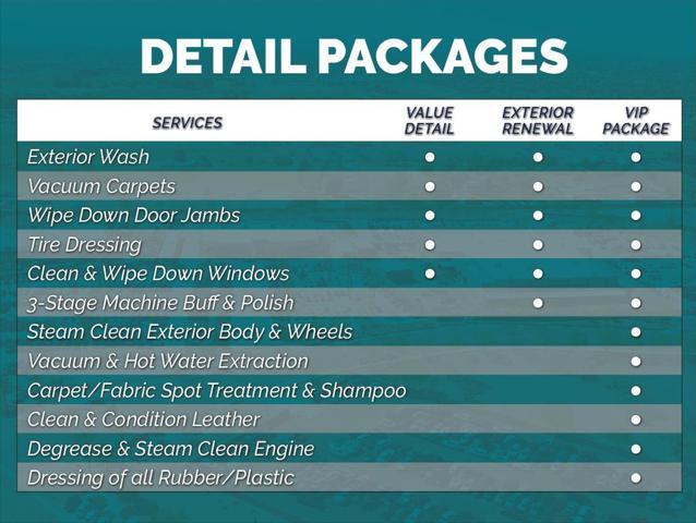 used 2022 Jeep Gladiator car, priced at $35,975