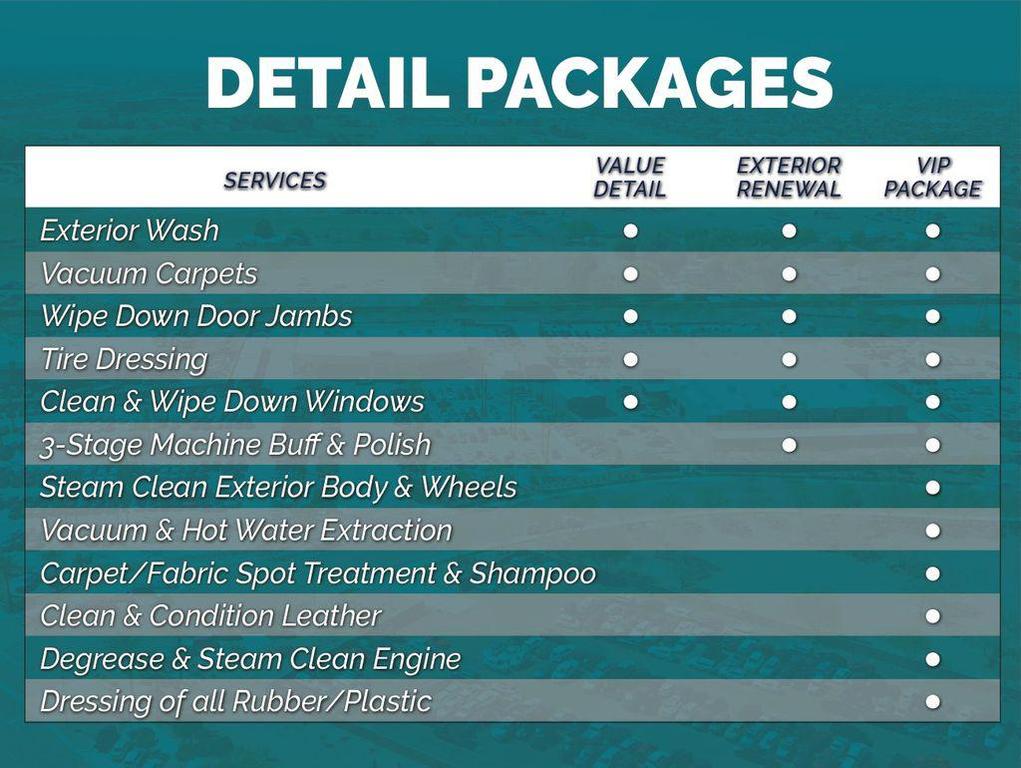 used 2023 BMW i4 Gran Coupe car, priced at $33,973