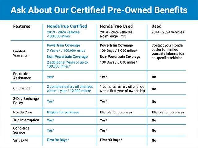 new 2025 Honda Civic car, priced at $27,800