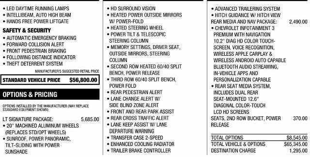 used 2021 Chevrolet Tahoe car, priced at $45,495