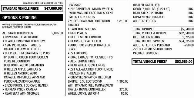 used 2022 Chevrolet Silverado 1500 Limited car, priced at $30,995