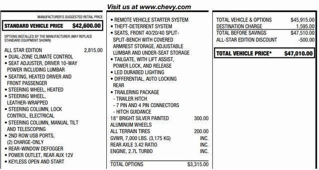 used 2019 Chevrolet Silverado 1500 car, priced at $24,995