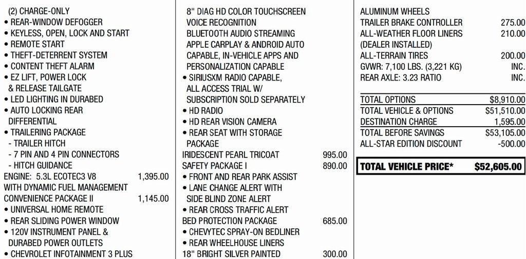 used 2020 Chevrolet Silverado 1500 car, priced at $27,995