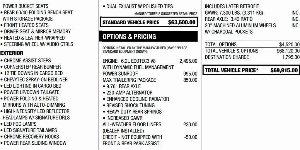 used 2022 Chevrolet Silverado 1500 car, priced at $47,995