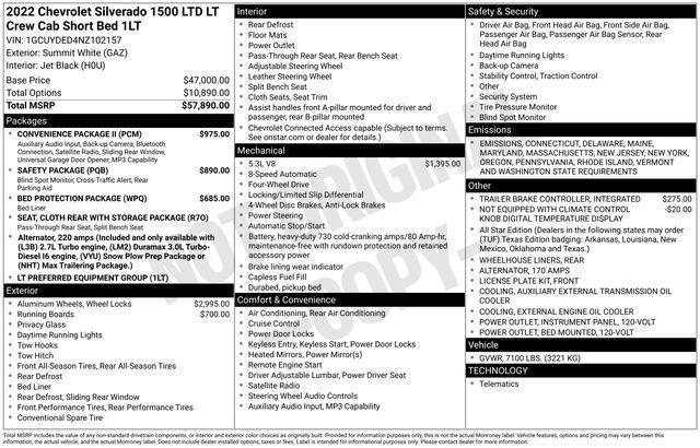 used 2022 Chevrolet Silverado 1500 car, priced at $38,000