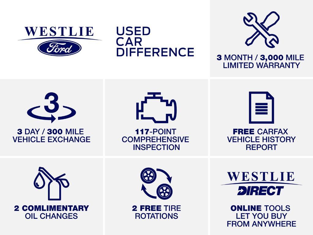 used 2022 Ford Edge car, priced at $22,389