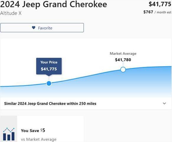 used 2024 Jeep Grand Cherokee car, priced at $40,775