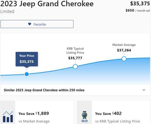 used 2023 Jeep Grand Cherokee car, priced at $35,375