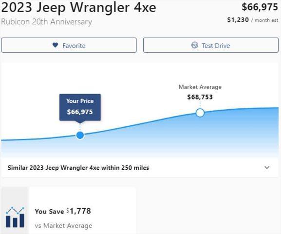 used 2023 Jeep Wrangler 4xe car, priced at $62,075