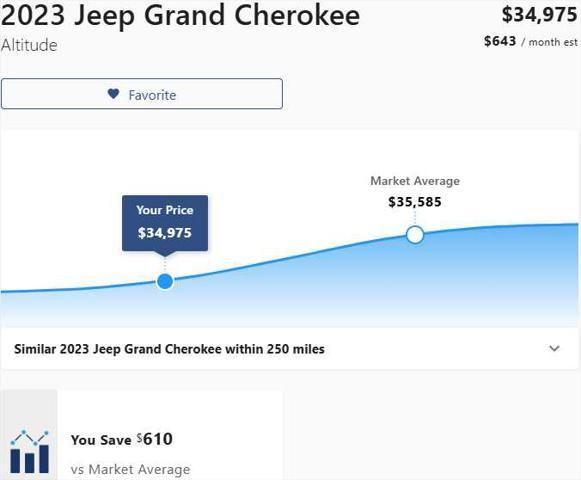 used 2023 Jeep Grand Cherokee car, priced at $34,975