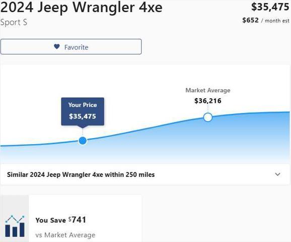 used 2024 Jeep Wrangler 4xe car, priced at $35,475