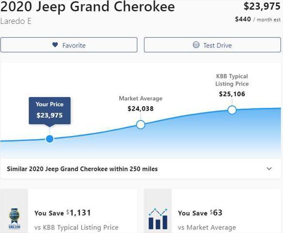 used 2020 Jeep Grand Cherokee car, priced at $23,675