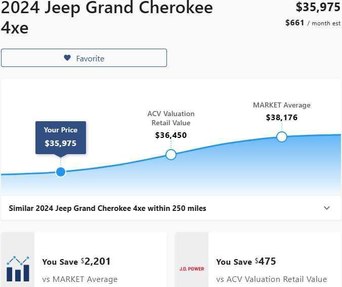 used 2024 Jeep Grand Cherokee 4xe car, priced at $34,975