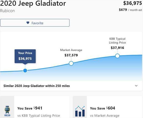 used 2020 Jeep Gladiator car, priced at $36,775