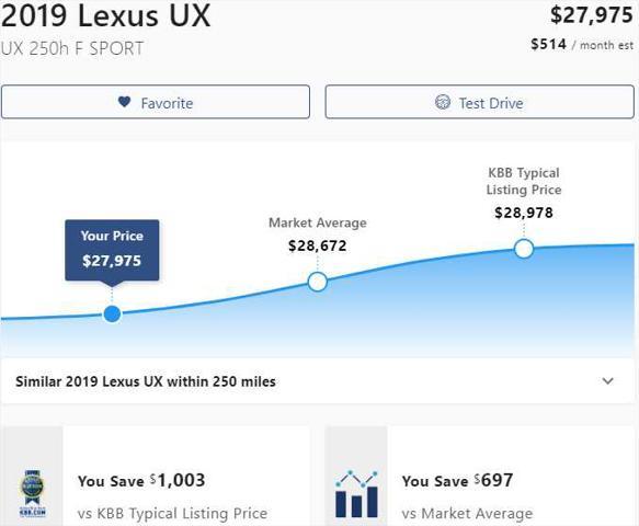 used 2019 Lexus UX 250h car, priced at $27,975
