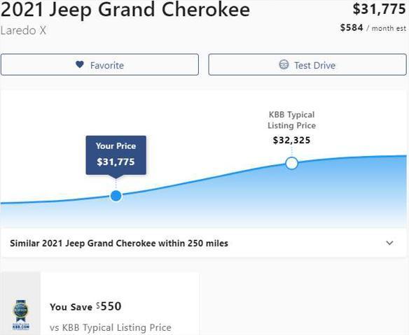 used 2021 Jeep Grand Cherokee car, priced at $31,575