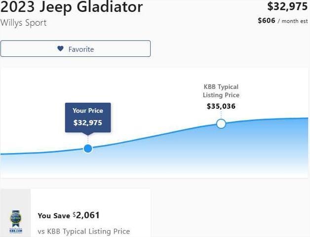 used 2023 Jeep Gladiator car, priced at $32,975