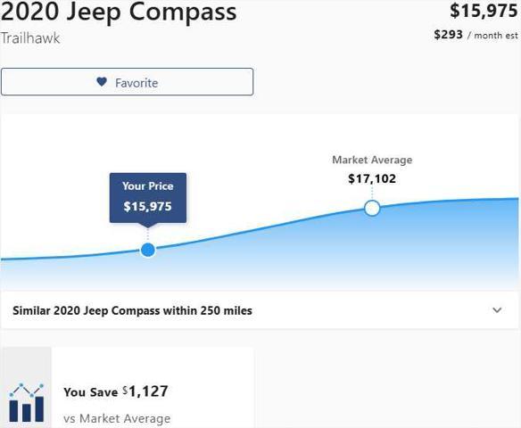 used 2020 Jeep Compass car, priced at $15,975