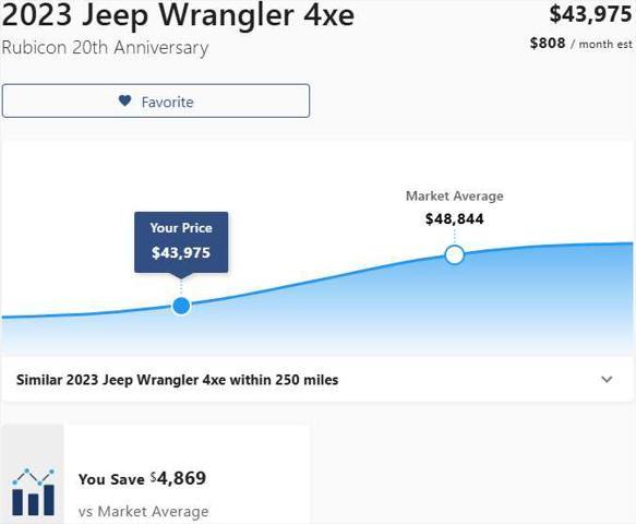 used 2023 Jeep Wrangler 4xe car, priced at $43,475