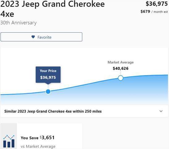 used 2023 Jeep Grand Cherokee 4xe car, priced at $36,975