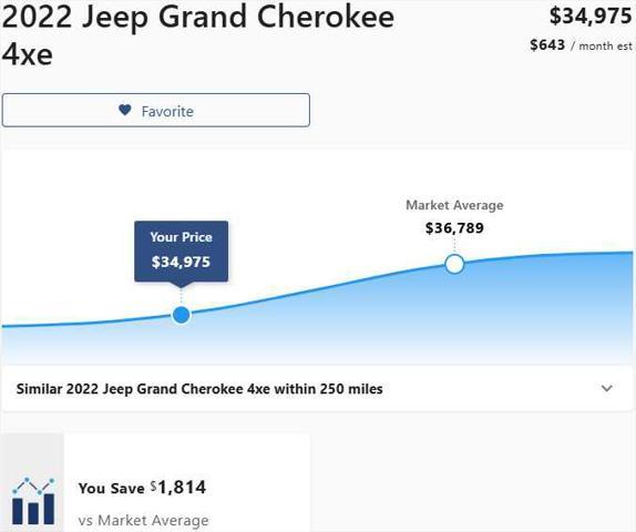 used 2022 Jeep Grand Cherokee 4xe car, priced at $34,975