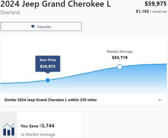 used 2024 Jeep Grand Cherokee L car, priced at $59,975