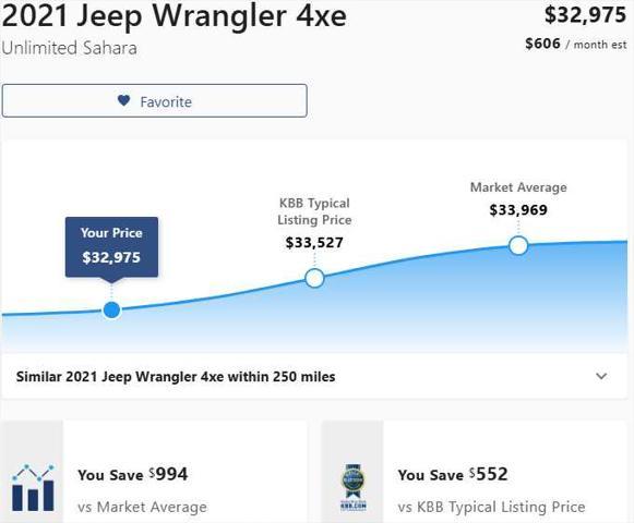 used 2021 Jeep Wrangler Unlimited 4xe car, priced at $32,275