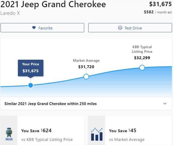 used 2021 Jeep Grand Cherokee car, priced at $30,775