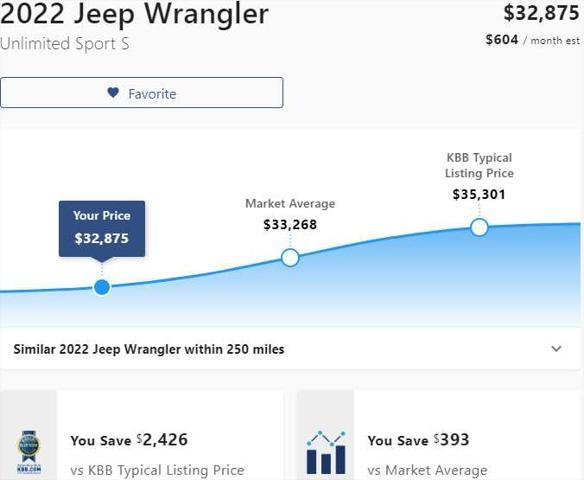 used 2022 Jeep Wrangler Unlimited car, priced at $31,975