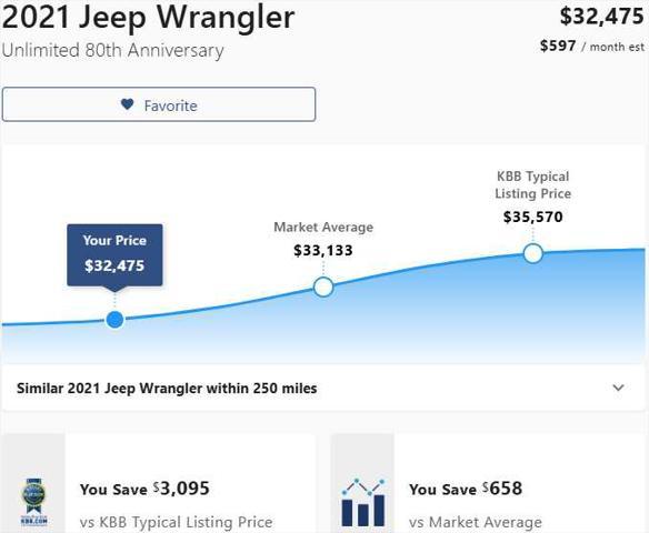 used 2021 Jeep Wrangler Unlimited car, priced at $32,275