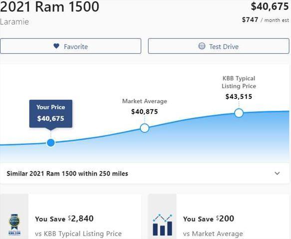 used 2021 Ram 1500 car, priced at $40,075