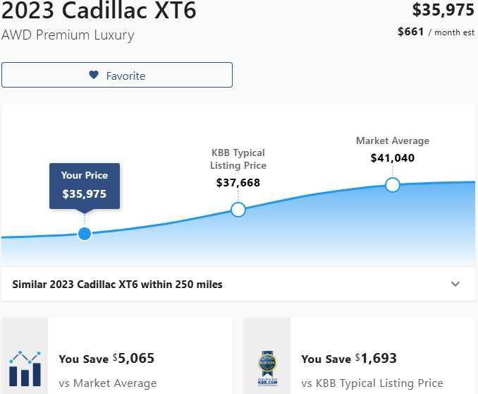 used 2023 Cadillac XT6 car, priced at $35,975
