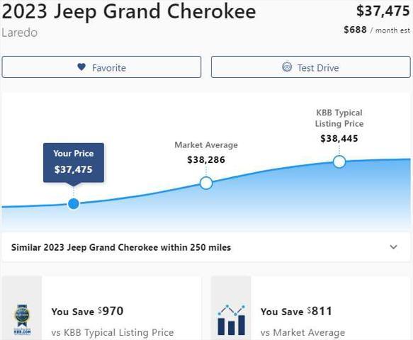 used 2023 Jeep Grand Cherokee car, priced at $36,975