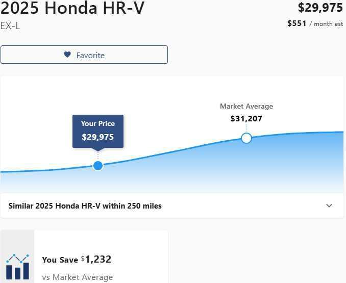 used 2025 Honda HR-V car, priced at $29,975