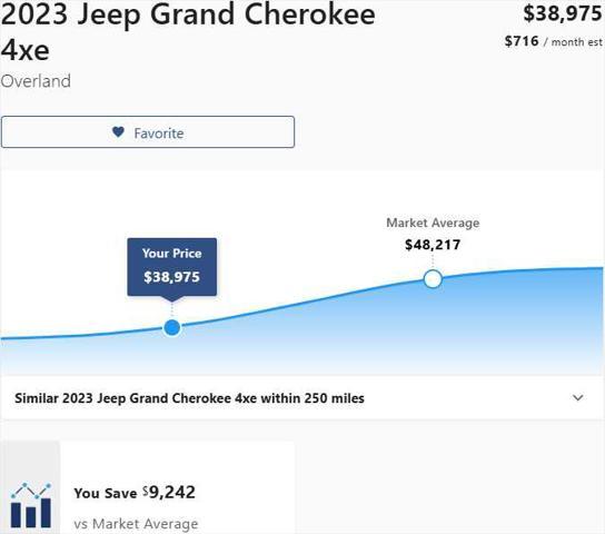 used 2023 Jeep Grand Cherokee 4xe car, priced at $37,975