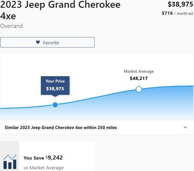 used 2023 Jeep Grand Cherokee 4xe car, priced at $34,975