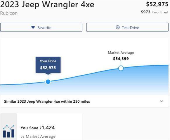 used 2023 Jeep Wrangler 4xe car, priced at $45,775