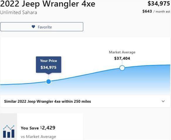 used 2022 Jeep Wrangler Unlimited car, priced at $34,575