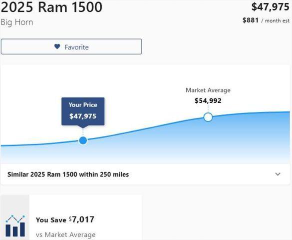 used 2025 Ram 1500 car, priced at $47,975